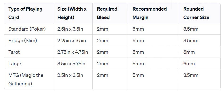 playing card dimensions