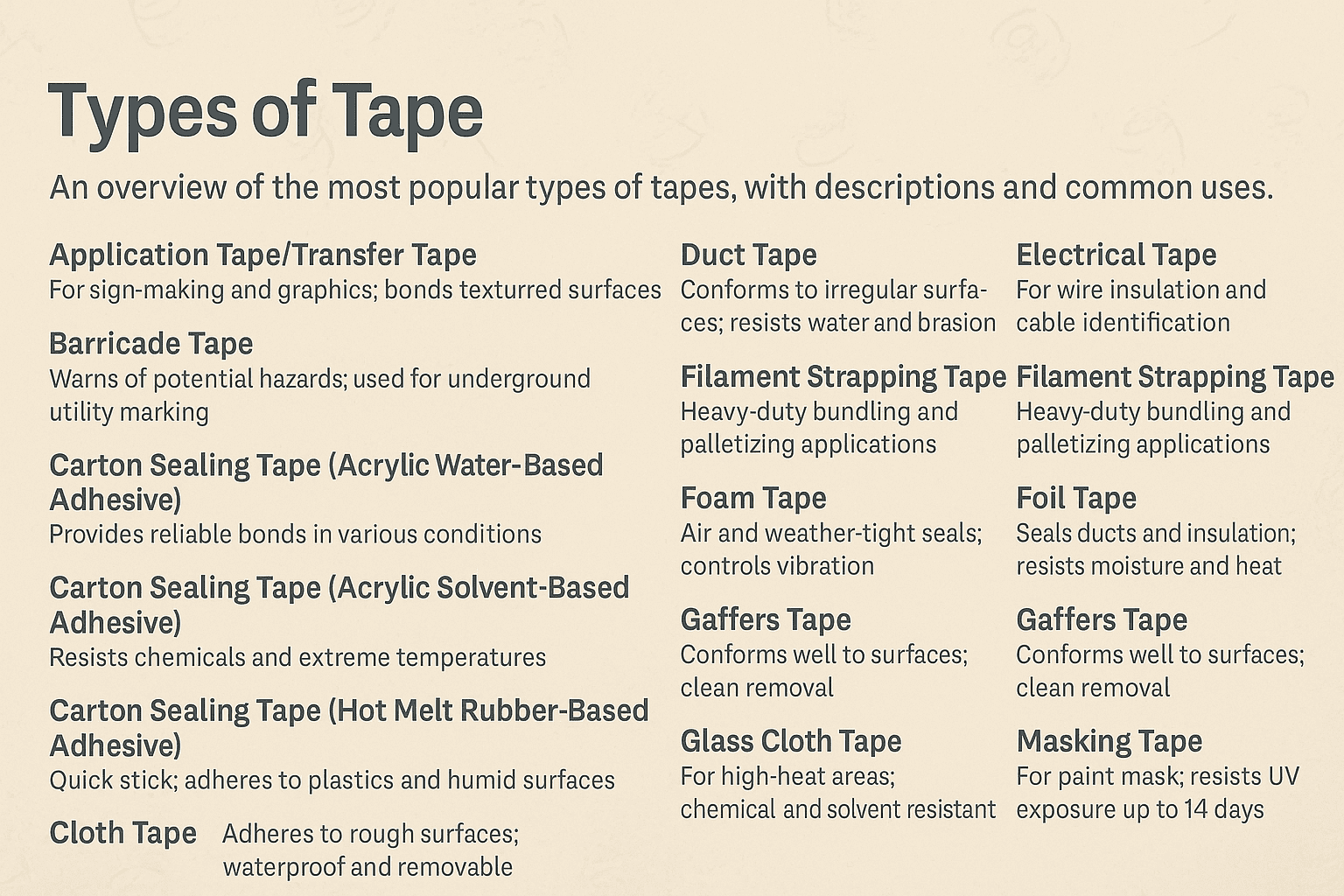 Types of Tapes